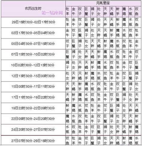 星座 太陽 月亮 上升|上升星座查詢計算｜填入出生年月日時分，輕鬆幫你找 